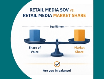 Share of Voice vs Market Share